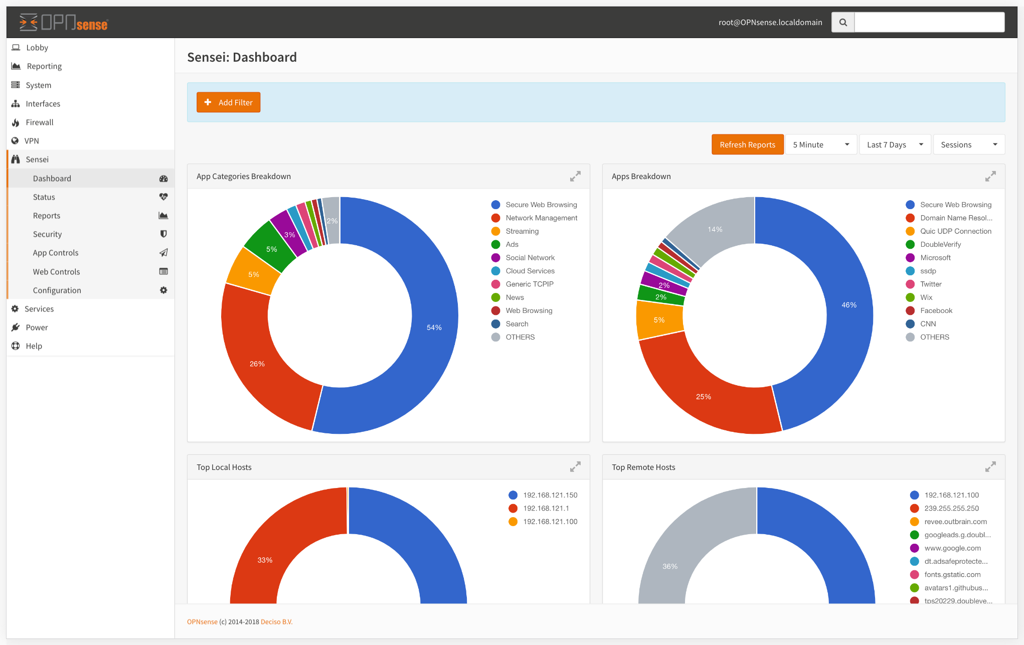 Dashboard – Zenarmor Help Center