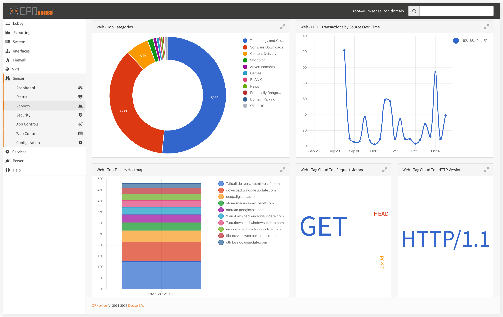 Reports – Zenarmor Help Center
